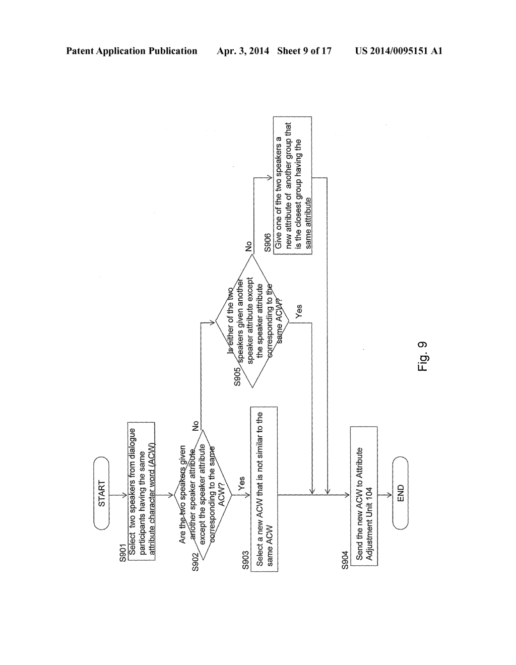 EXPRESSION TRANSFORMATION APPARATUS, EXPRESSION TRANSFORMATION METHOD AND     PROGRAM PRODUCT FOR EXPRESSION TRANSFORMATION - diagram, schematic, and image 10