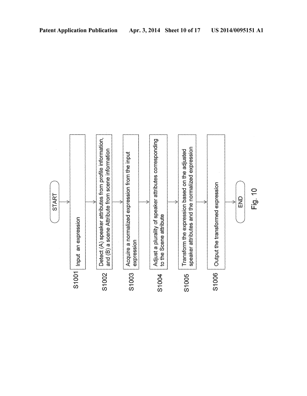 EXPRESSION TRANSFORMATION APPARATUS, EXPRESSION TRANSFORMATION METHOD AND     PROGRAM PRODUCT FOR EXPRESSION TRANSFORMATION - diagram, schematic, and image 11