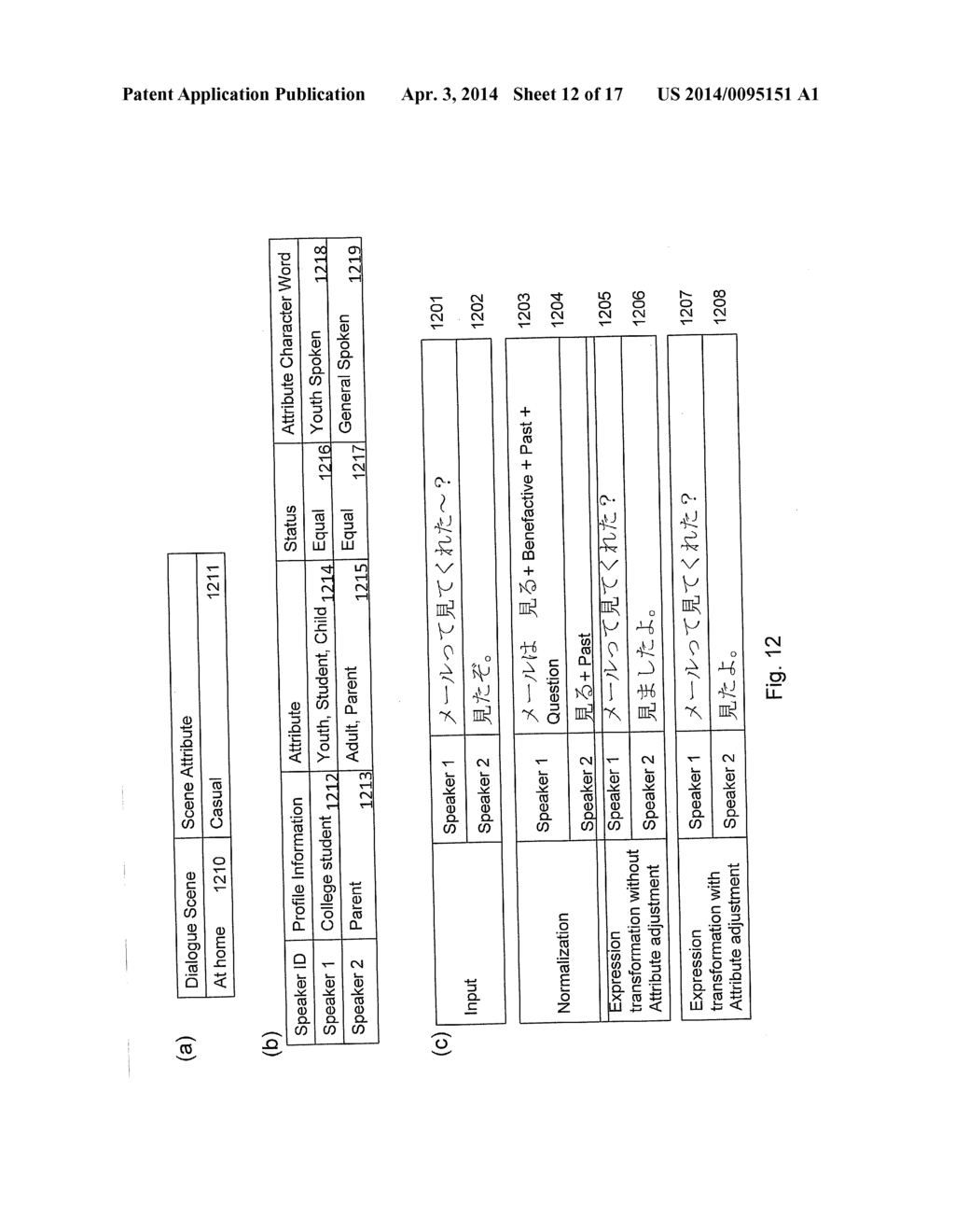 EXPRESSION TRANSFORMATION APPARATUS, EXPRESSION TRANSFORMATION METHOD AND     PROGRAM PRODUCT FOR EXPRESSION TRANSFORMATION - diagram, schematic, and image 13