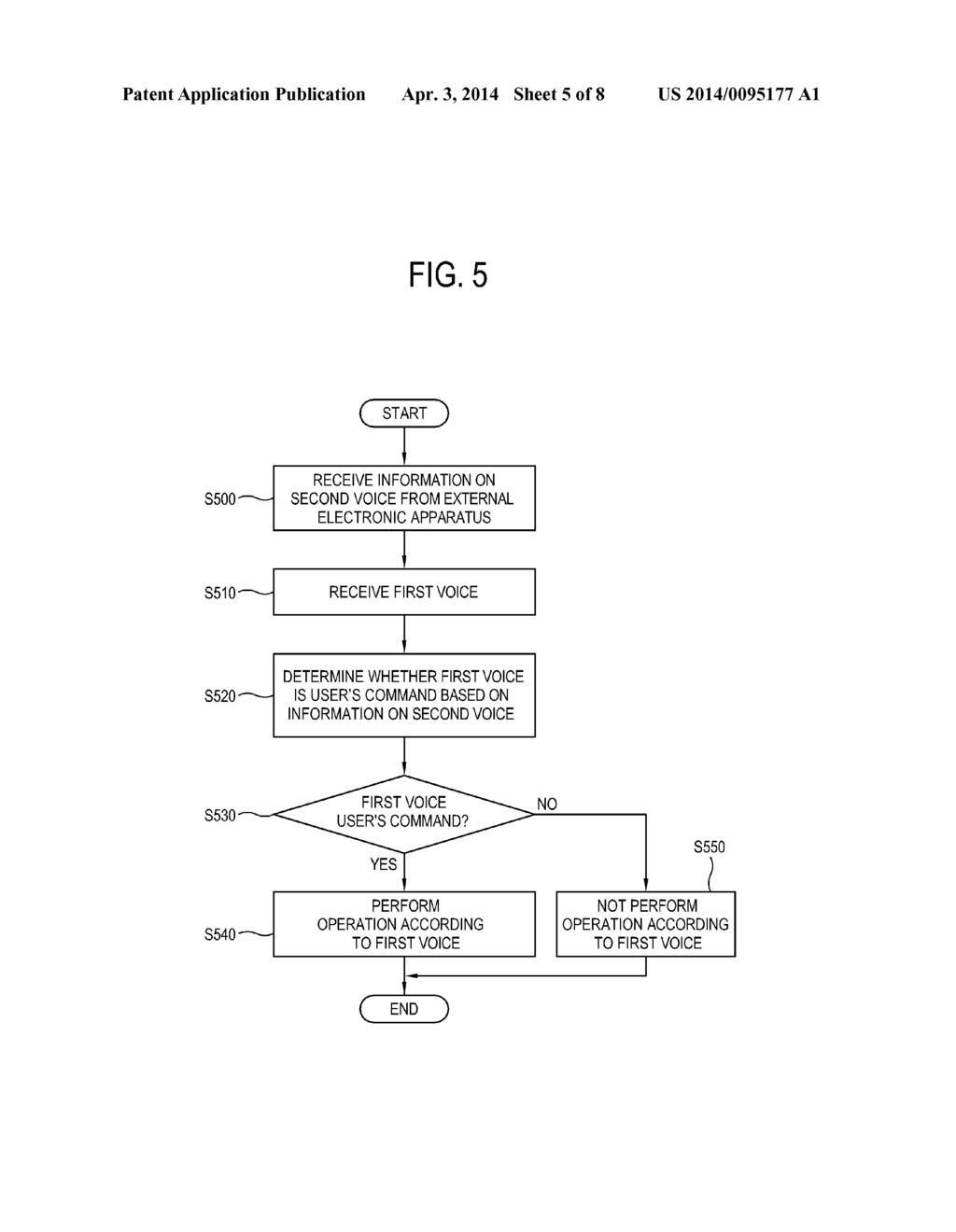 ELECTRONIC APPARATUS AND CONTROL METHOD OF THE SAME - diagram, schematic, and image 06