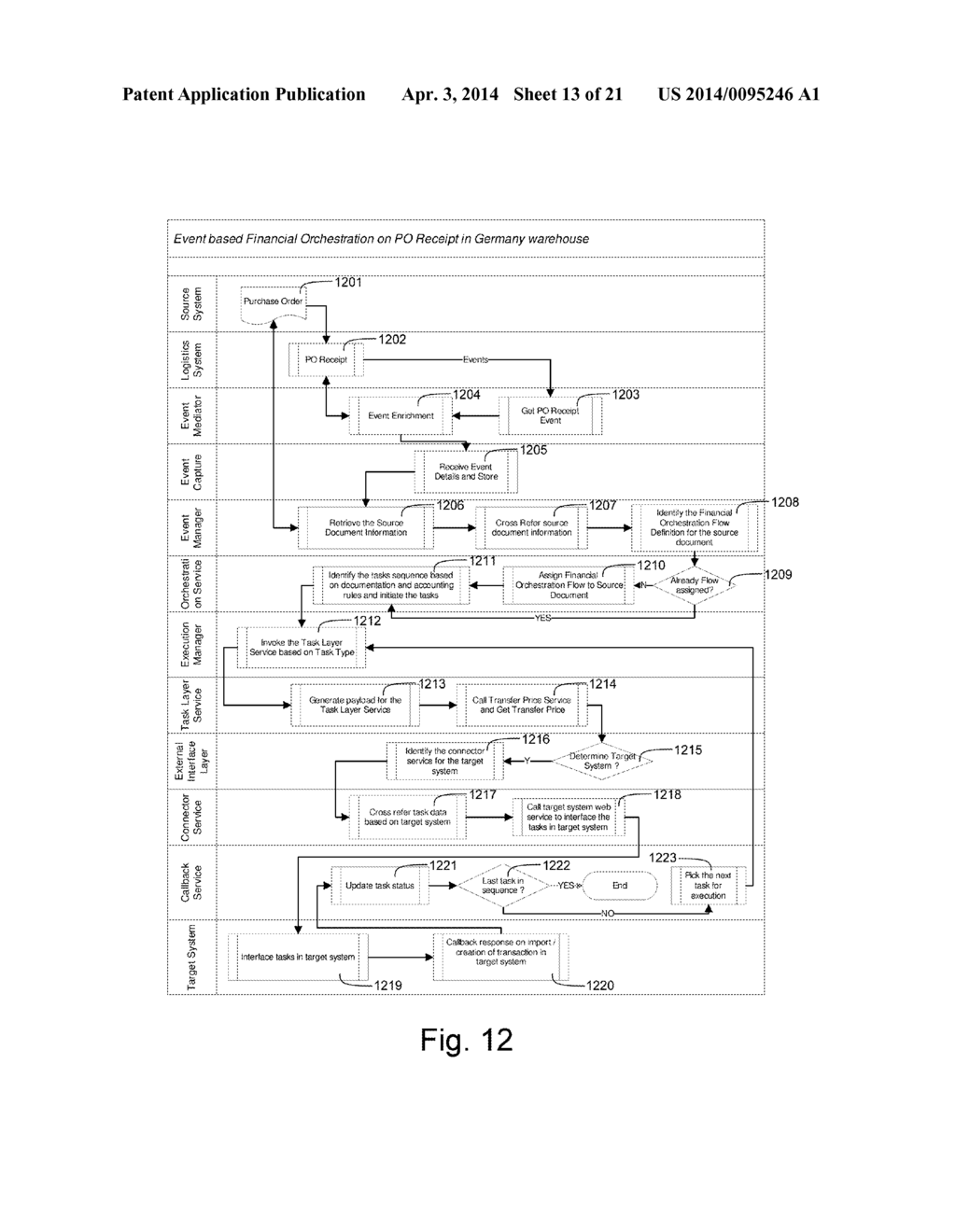 SUPPLY CHAIN FINANCIAL ORCHESTRATION SYSTEM THAT ORCHESTRATES SUPPLY CHAIN     EVENTS - diagram, schematic, and image 14