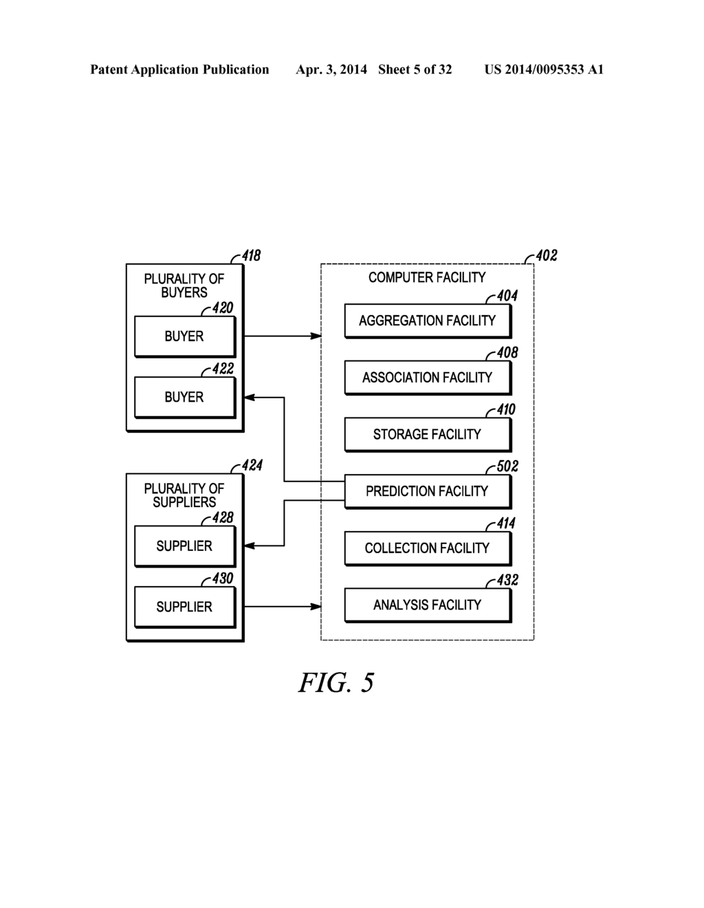 EVALUATING PUBLIC RECORDS OF SUPPLY TRANSACTIONS - diagram, schematic, and image 06