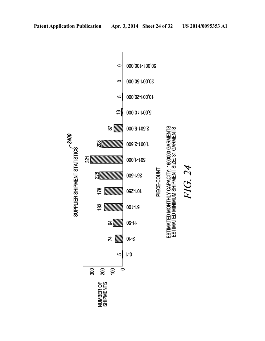 EVALUATING PUBLIC RECORDS OF SUPPLY TRANSACTIONS - diagram, schematic, and image 25