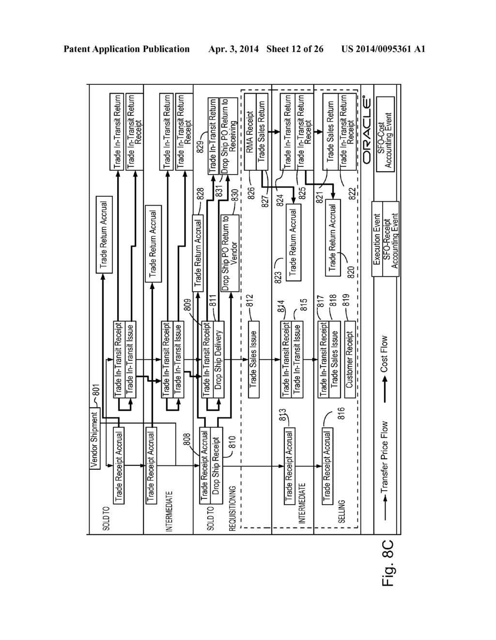 SUPPLY CHAIN FINANCIAL ORCHESTRATION SYSTEM WITH TRADE ACCOUNTING - diagram, schematic, and image 13