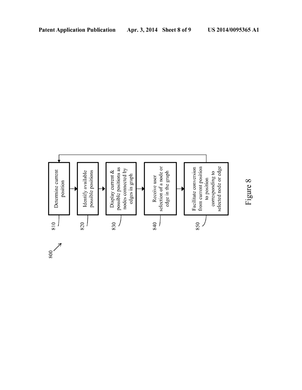 Directed Graph-Based Strategy Trading Tool - diagram, schematic, and image 09