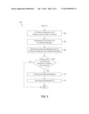 SUPPORTING COORDINATED ACCESS TO A FILE SYSTEM S SHARED STORAGE USING     AUTOMATIC ALIGNMENT OF A PARALLEL FILE ACCESS PROTOCOL AND METADATA     MANAGEMENT diagram and image