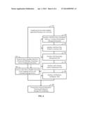 System and Method of Integrating Enterprise Applications diagram and image