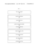 Evaluating XML Full Text Search diagram and image