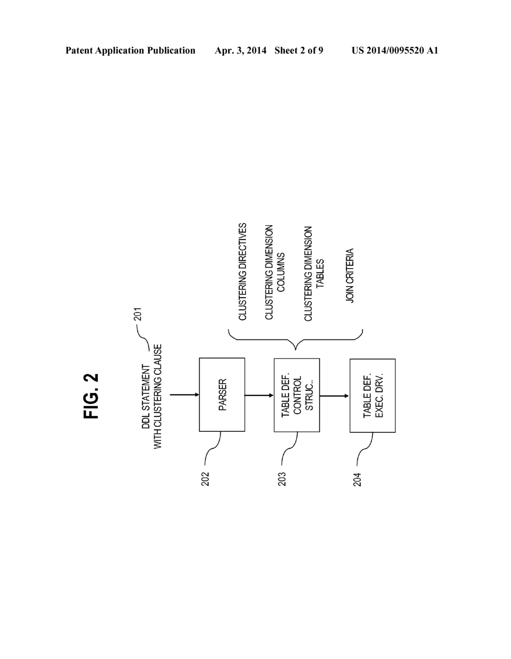 PRUNING DISK BLOCKS OF A CLUSTERED TABLE IN A RELATIONAL DATABASE     MANAGEMENT SYSTEM - diagram, schematic, and image 03