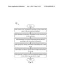 Method and Apparatus for Generating Schema of Non-Relational Database diagram and image