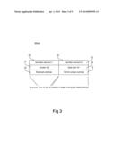 Method for Data Maintenance diagram and image