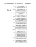 SYSTEM AND METHOD FOR INCREASING WEB SITE SERVING PERFORMANCE diagram and image