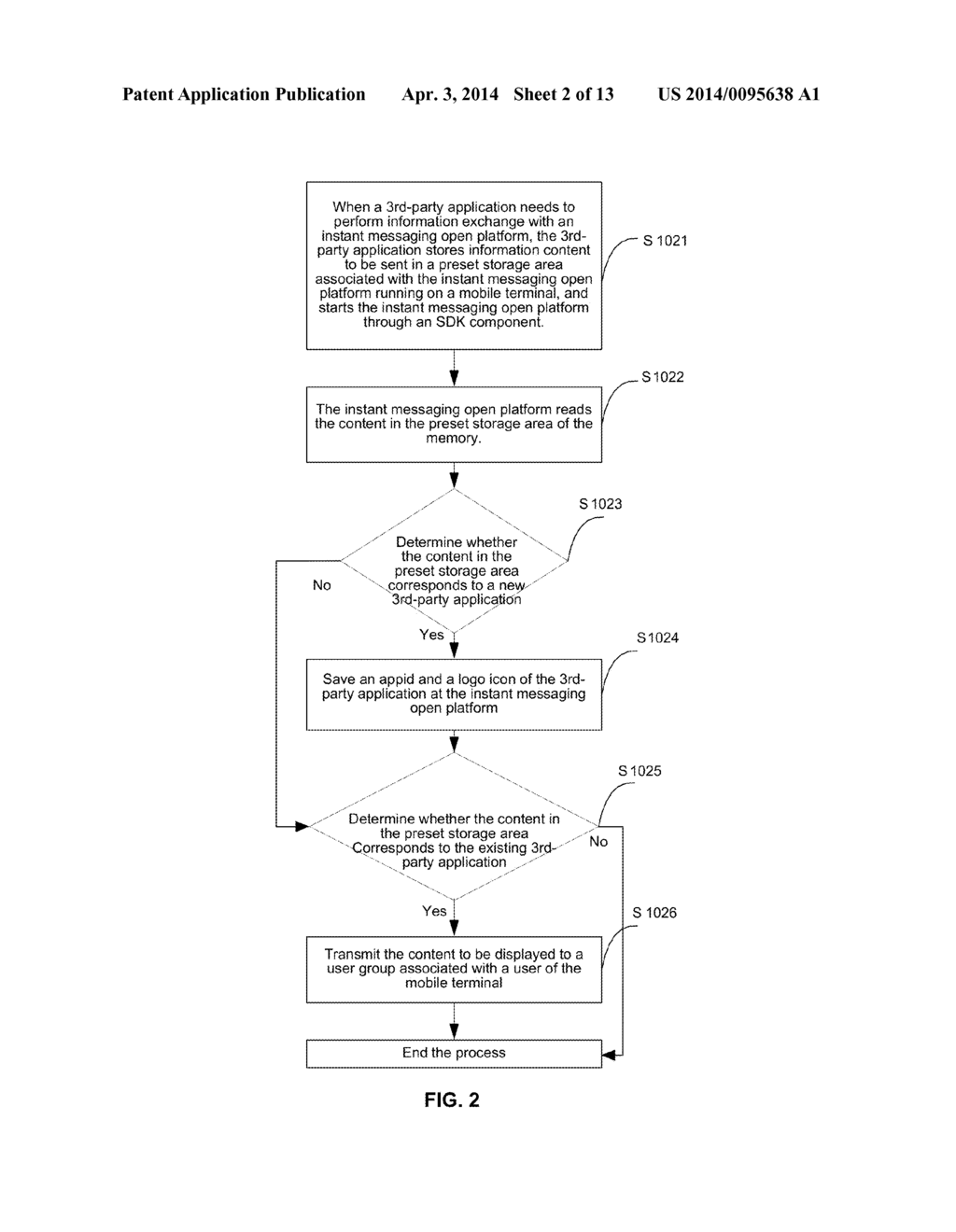 METHOD OF SUPPORTING THIRD-PARTY APPLICATIONS IN AN INSTANT MESSAGING     SYSTEM AND A SYSTEM USING THE SAME - diagram, schematic, and image 03