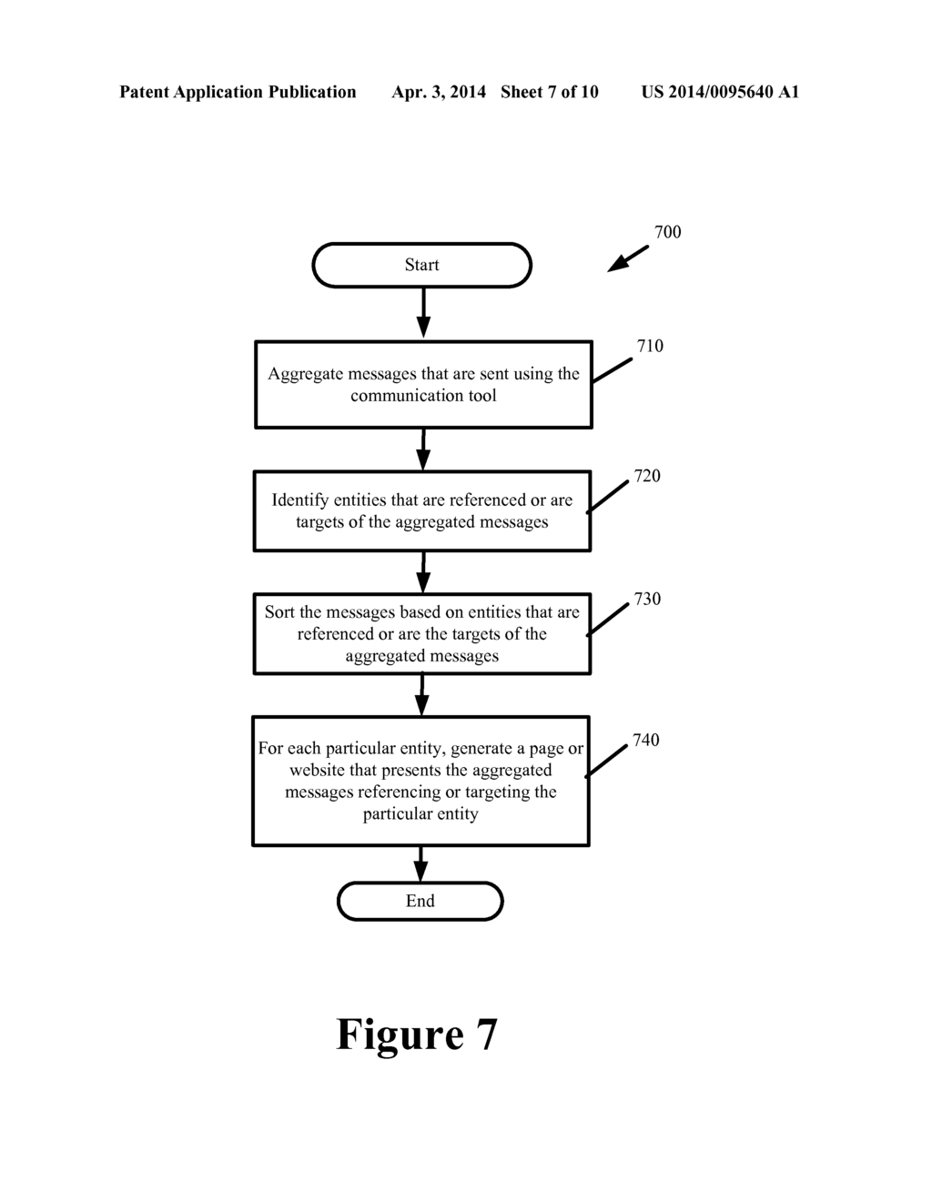 Method and System for Directly Targeting and Blasting Messages to     Automatically Identified Entities on Social Media - diagram, schematic, and image 08