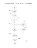 SECURE DATA STORAGE diagram and image