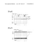 METHOD AND APPARATUS FOR DIAGNOSING A FAULT OF AMEMORY USING INTERIM TIME     AFTER EXECUTION OF AN APPLICATION diagram and image