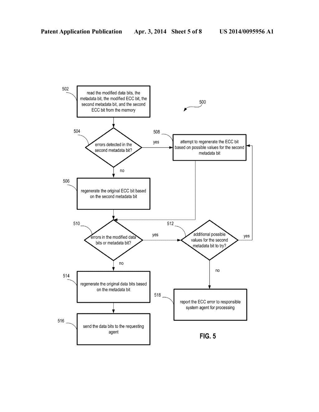 ENDURANCE AWARE ERROR-CORRECTING CODE (ECC) PROTECTION FOR NON-VOLATILE     MEMORIES - diagram, schematic, and image 06