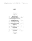 PORTABLE DEVICE AND CONTROL METHOD THEREOF diagram and image