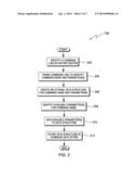 CONSTRUCTION OF COMMAND LINES IN A COMMAND LINE INTERFACE diagram and image