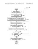 CONSTRUCTION OF COMMAND LINES IN A COMMAND LINE INTERFACE diagram and image