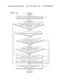 METHOD OF SETTING OPTION WHEN FUNCTION IS PERFORMED BY USING SHORTCUT, AND     IMAGE FORMING APPARATUS TO PERFORM THE METHOD diagram and image