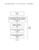 USING ENTIRE AREA OF CHIP IN TDDB CHECKING diagram and image