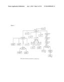 CONTINUOUS ANOMALY DETECTION BASED ON BEHAVIOR MODELING AND HETEROGENEOUS     INFORMATION ANALYSIS diagram and image