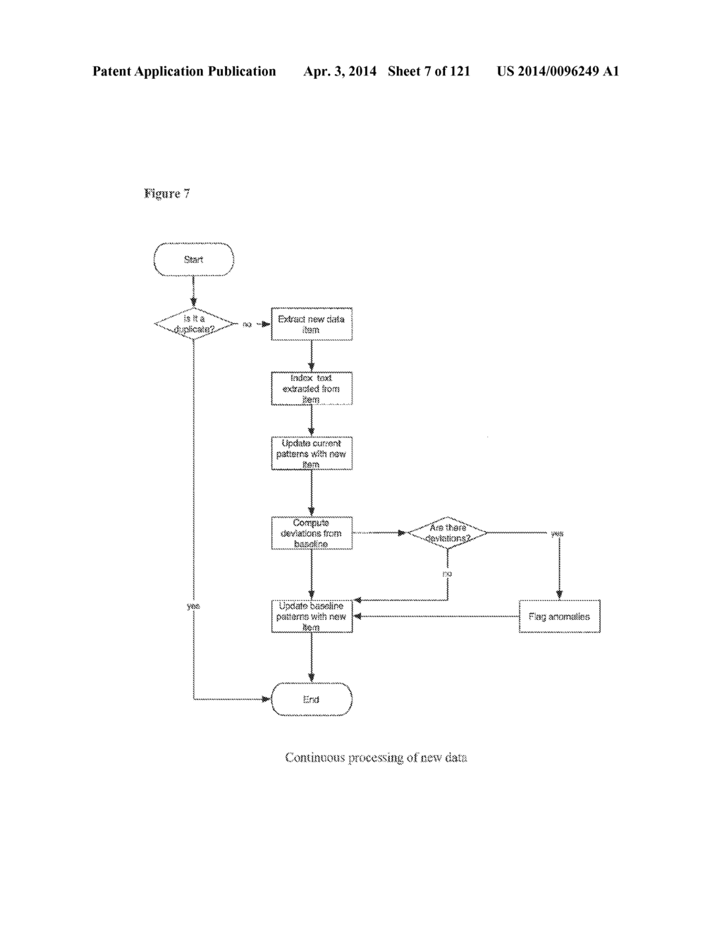 CONTINUOUS ANOMALY DETECTION BASED ON BEHAVIOR MODELING AND HETEROGENEOUS     INFORMATION ANALYSIS - diagram, schematic, and image 08