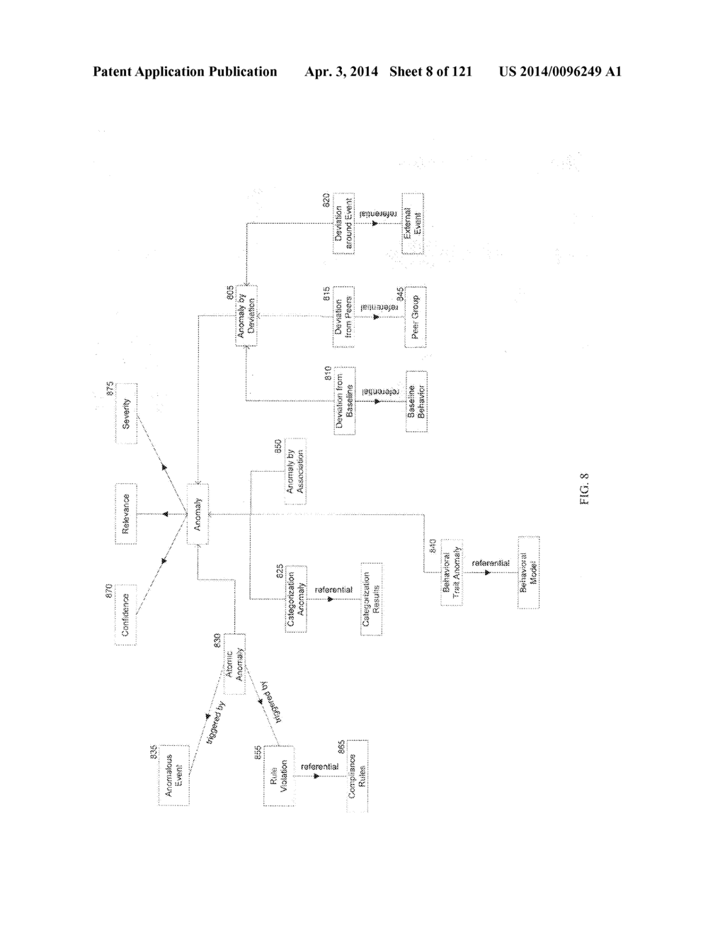 CONTINUOUS ANOMALY DETECTION BASED ON BEHAVIOR MODELING AND HETEROGENEOUS     INFORMATION ANALYSIS - diagram, schematic, and image 09