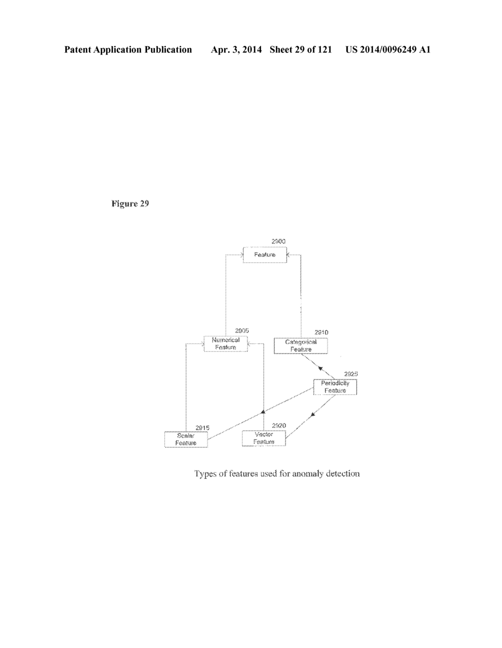 CONTINUOUS ANOMALY DETECTION BASED ON BEHAVIOR MODELING AND HETEROGENEOUS     INFORMATION ANALYSIS - diagram, schematic, and image 30