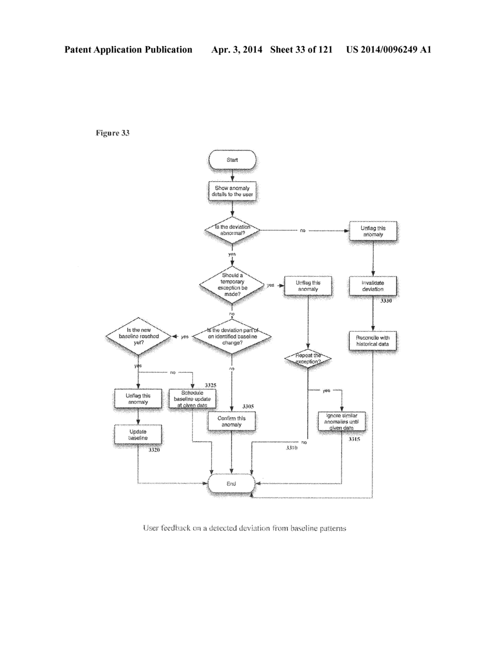 CONTINUOUS ANOMALY DETECTION BASED ON BEHAVIOR MODELING AND HETEROGENEOUS     INFORMATION ANALYSIS - diagram, schematic, and image 34