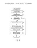 INFORMATION PROCESSING APPARATUS, DATA RETURNING METHOD AND STORAGE MEDIUM diagram and image