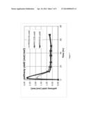 BUTANOL TOLERANCE IN MICROORGANISMS diagram and image