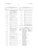 BUTANOL TOLERANCE IN MICROORGANISMS diagram and image