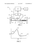 INTRINSIC MONITORING OF SHAPE MEMORY ALLOY ACTUATED DEVICES diagram and image