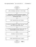 DUCT diagram and image