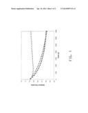 SOLUTION PHASE PROCESSING OF POLYARYLENE SULFIDE diagram and image