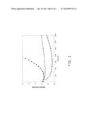 SOLUTION PHASE PROCESSING OF POLYARYLENE SULFIDE diagram and image