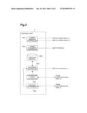 LASER PROCESSING METHOD AND DEVICE diagram and image