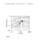 Charged practicles beam apparatus and charged particles beam apparatus     design method diagram and image