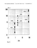 Charged practicles beam apparatus and charged particles beam apparatus     design method diagram and image