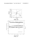 METHODS TO SYNTHESIZE NiPt BIMETALLIC NANOPARTICLES BY A REVERSED-PHASE     MICROEMULSION, DEPOSITION OF NiPt BIMETALLIC NANOPARTICLES ON A SUPPORT,     AND APPLICATION OF THE SUPPORTED CATALYST FOR CO2 REFORMING OF METHANE diagram and image