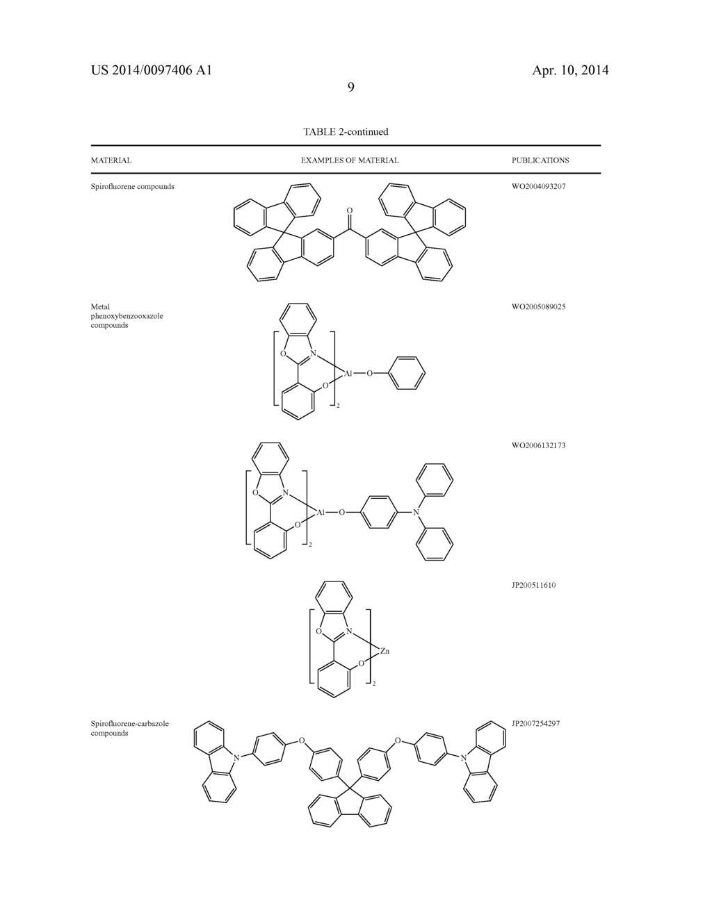 ARYLOXYALKYLCARBOXYLATE SOLVENT COMPOSITIONS FOR INKJET PRINTING OF     ORGANIC LAYERS - diagram, schematic, and image 13