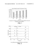 CEMENT COMPOSITION CONTAINING DUNE SAND AND LIMESTONE POWDER, CONCRETE     PRODUCTS AND METHOD FOR MAKING CONCRETE PRODUCTS diagram and image