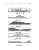 TEMPORARY TATTOO WITH RACE GUIDE ELEVATION MAP SYSTEM, AND METHOD OF     NAVIGATING ELEVATION TERRAIN ON A RACECOURSE diagram and image