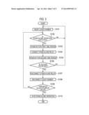 POWER CONTROL APPARATUS AND POWER CONTROL METHOD diagram and image