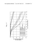 FLUID DYNAMIC PRESSURE BEARING APPARATUS AND SPINDLE MOTOR diagram and image