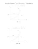 METHOD AND APPARATUS FOR DETECTING DIRECTION OF A MAGNETIC FIELD diagram and image