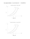 METHOD AND APPARATUS FOR DETECTING DIRECTION OF A MAGNETIC FIELD diagram and image