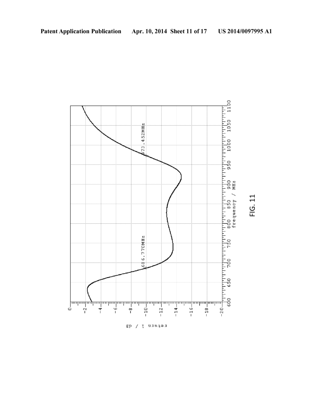 ARTIFICIAL MAGNETIC CONDUCTOR ANTENNAS WITH SHIELDED FEEDLINES - diagram, schematic, and image 12